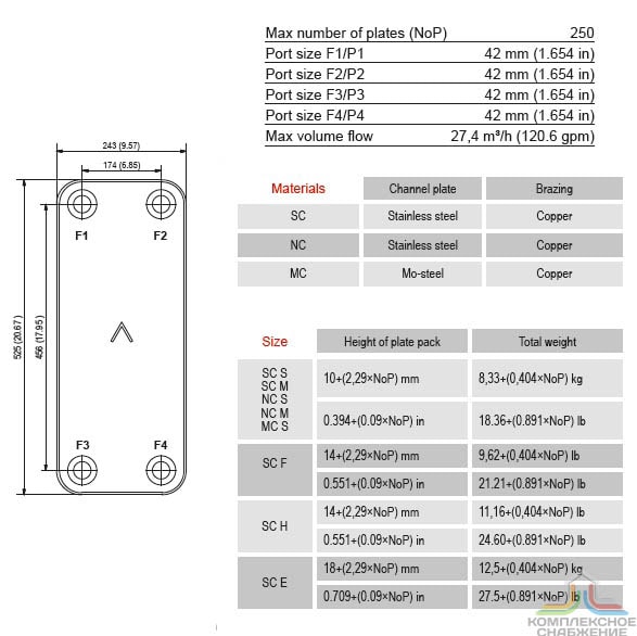 Габаритный чертёж и параметры паяного пластинчатого теплообменника SWEP AB120T